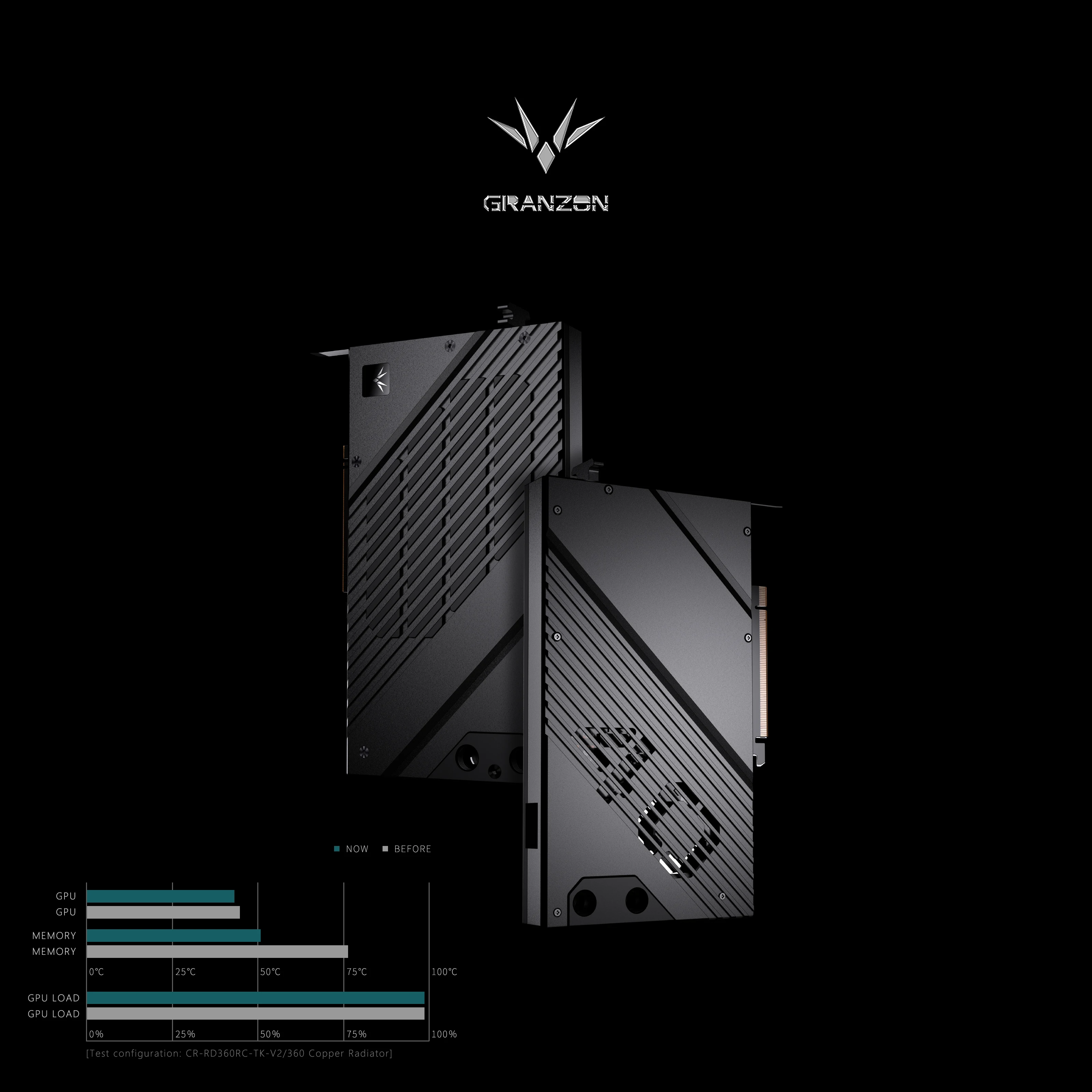 Granzon GPU Block for NVIDIA R - Nvidia Vga Rtx 4080 评论和价格