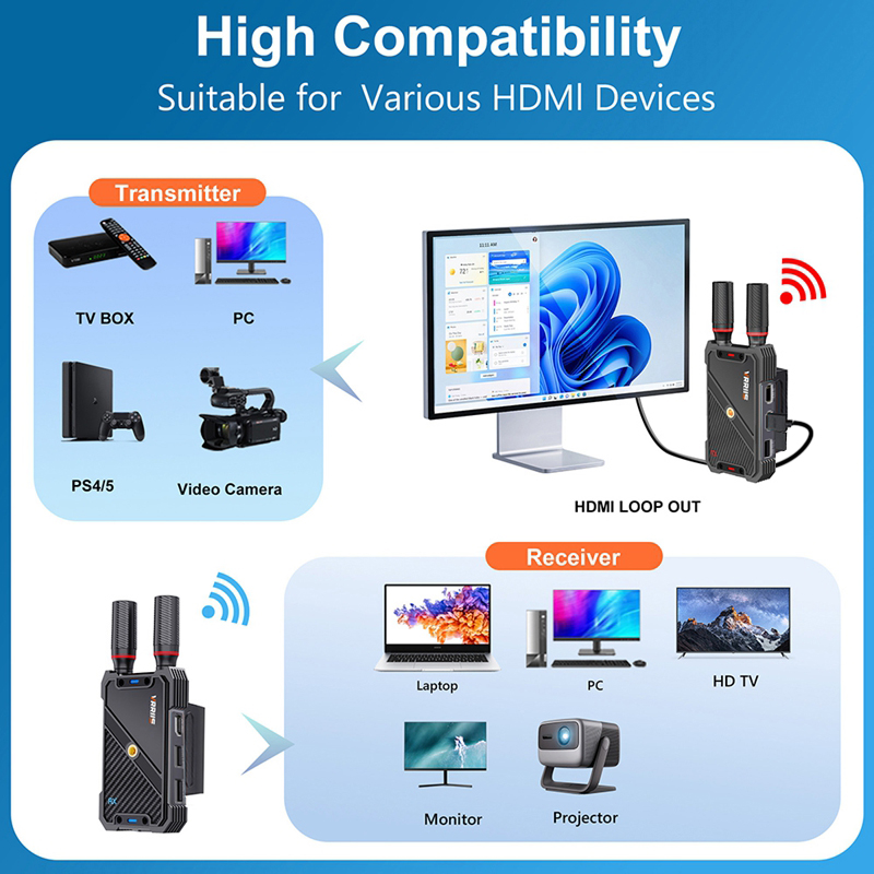VRRIIS WL082K 400m Wireless HD - Laptop Accessories Mouse 评论和价格